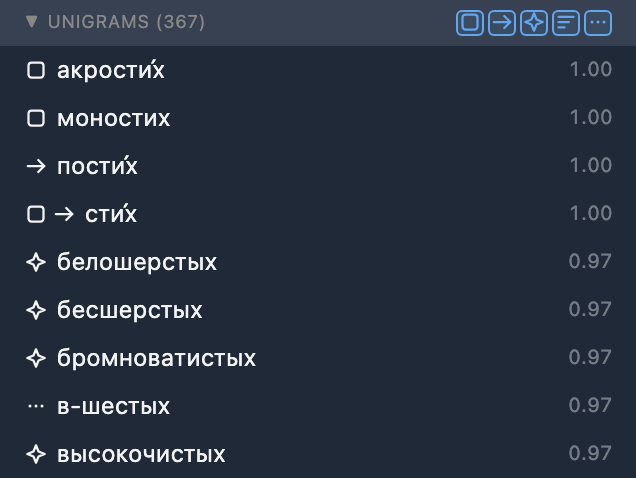 The Unigrams list with its header. The count reads 367, and the five part-of-speech buttons beside it are all pressed. In the rows below, акростих and моностих carry the noun box, постих the verb arrow, стих both of them, the adjectives a sparkle, and в-шестых the three dots of Other.